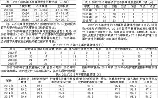 護理不良事件報告制度(學校重大事件報告制度大綱)