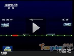 股票技術分析報告(股票技術止損法有哪些)