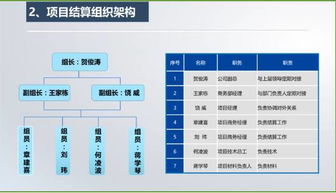 有關(guān)結(jié)算策劃書(統(tǒng)計(jì)、結(jié)算工作的個(gè)人總結(jié))
