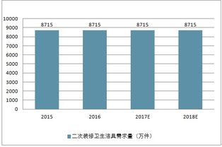 潔具市場調(diào)查報(bào)告(國際衛(wèi)浴潔具市場調(diào)查報(bào)告)