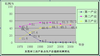 產(chǎn)業(yè)結(jié)構(gòu)調(diào)整調(diào)研報告(農(nóng)業(yè)產(chǎn)業(yè)結(jié)構(gòu)調(diào)整典型調(diào)研報告)