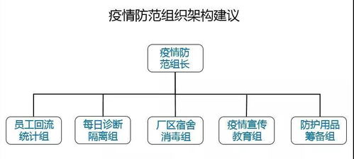 企業(yè)疫情復(fù)工口號(復(fù)工復(fù)學(xué)口號)