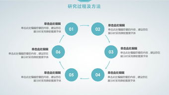 課題開題報告ppt(課題開題報告的格式及開題報告的寫法)