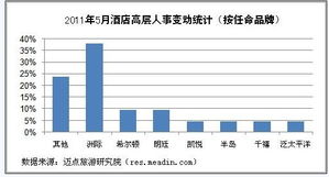 人事統(tǒng)計(jì)報(bào)告(員工離職原因統(tǒng)計(jì)報(bào)告)