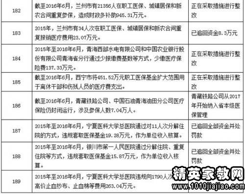 經(jīng)費(fèi)審查整改報告(學(xué)校經(jīng)費(fèi)整改報告)