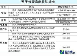 節(jié)能環(huán)保補貼申請(補貼申請書)