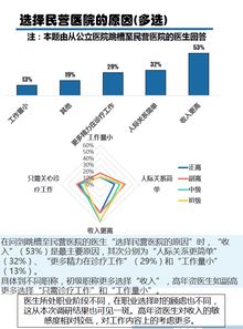 民營醫(yī)院整改報告(民營醫(yī)院調(diào)研報告)