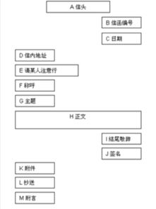 英語(yǔ)作文開頭寫信通用