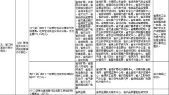 預(yù)算執(zhí)行審計(jì)報(bào)告(部門預(yù)算執(zhí)行審計(jì)報(bào)告)