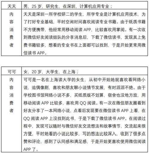 書籍閱讀的調(diào)查報告(書籍課外閱讀調(diào)查報告)