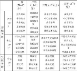 加油吧少作文開頭