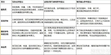 如何寫試用報(bào)告(CorelDraw X4試用報(bào)告 )