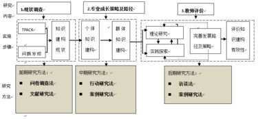 開題報告預(yù)期成果形式()