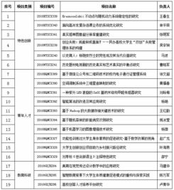 科研課題終結(jié)驗(yàn)收報告(科研課題的開題報告)