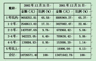 應(yīng)收款項審計的錯弊及解決方法(應(yīng)收賬款錯弊審計及調(diào)整)