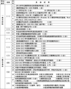 副高級(jí)職稱述職報(bào)告(高級(jí)職稱評(píng)審述職報(bào)告)