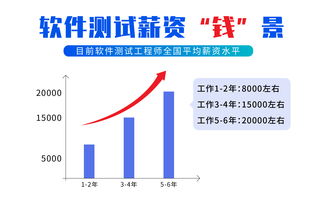 軟件測試工程師實習(xí)報告(軟件測試工程師實習(xí)報告)