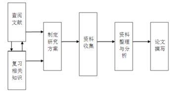 市場(chǎng)營銷專業(yè)開題報(bào)告范文(市場(chǎng)營銷專業(yè)開題報(bào)告)