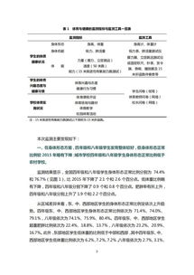 體育教育調(diào)查報告(體育教育調(diào)查報告)
