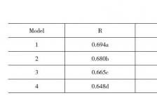 企業(yè)融資開(kāi)題報(bào)告(企業(yè)融資開(kāi)題報(bào)告)