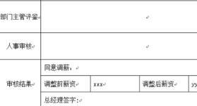 提職加薪申請報告(提職申請報告怎么寫)