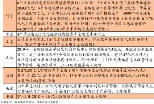 財政審計報告范文(財政預算執(zhí)行審計報告)