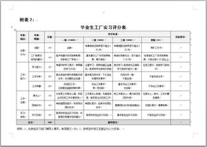 大學(xué)生到工廠學(xué)習(xí)生產(chǎn)排程流程的實(shí)踐報告(大學(xué)生到工廠學(xué)習(xí)生產(chǎn)排程流程的實(shí)踐報告)