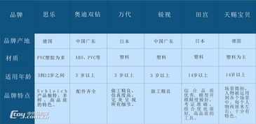 玩具市場調(diào)研分析報(bào)告(玩具行業(yè)的市場調(diào)研報(bào)告)