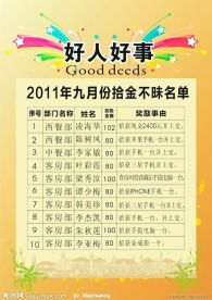 關(guān)于好人好事的簡(jiǎn)報(bào)(好人好事簡(jiǎn)報(bào)匯集)
