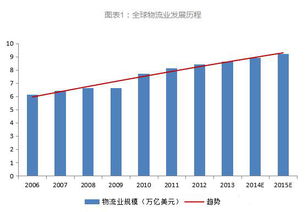 第三方物流開(kāi)題報(bào)告(我國(guó)第三方物流的SWOT分析開(kāi)題報(bào)告)