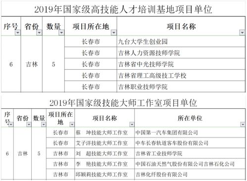 項(xiàng)目考核績效報(bào)告(人員工作績效報(bào)告)