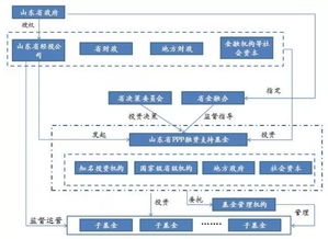 對政府投資領域的思考(對政府投資領域的思考)