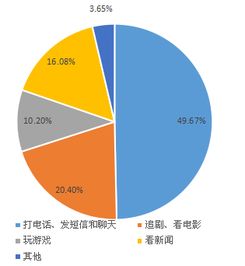 手機依賴癥調(diào)查報告(關(guān)于手機依賴癥調(diào)查報告)