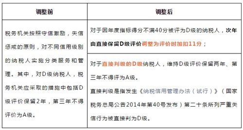 人員變動(dòng)管理規(guī)定(路政人員管理規(guī)定)