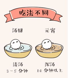 湯圓文化作文開頭