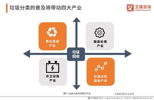 垃圾分類研究報(bào)告(關(guān)于垃圾分類的研究報(bào)告)