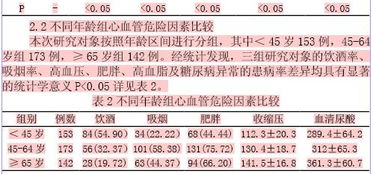 關(guān)于吸煙害處的研究報(bào)告(吸煙的害處研究報(bào)告)