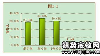 會計社會調(diào)查報告3000字(會計社會調(diào)查報告3000字)