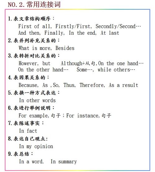 英語作文開頭結尾通用