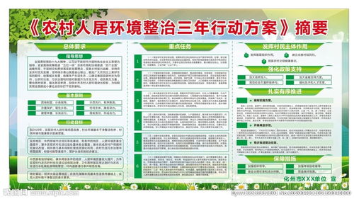 人居環(huán)境整治工作實施方案(精選)(村人居環(huán)境整治工作實施方案(精選))