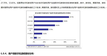 手機游戲市場調研報告(市場的調研報告)