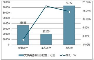 圖書行業(yè)調(diào)研報(bào)告(圖書館行業(yè)調(diào)研報(bào)告)