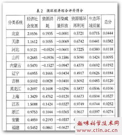 循環(huán)經(jīng)濟發(fā)展思路論文范文(循環(huán)經(jīng)濟發(fā)展思路論文)