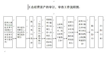 工會(huì)經(jīng)費(fèi)審計(jì)報(bào)告(工會(huì)經(jīng)費(fèi)審計(jì)報(bào)告)