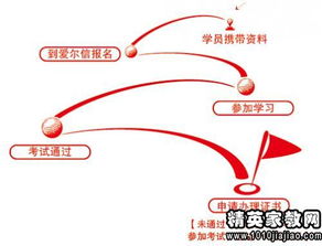 成本會計的實習(xí)工作報告(成本會計的實習(xí)工作報告范文)
