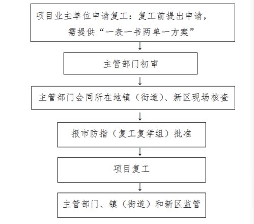 建設(shè)單位復(fù)工申請(qǐng)報(bào)告(復(fù)工申請(qǐng)報(bào)告)
