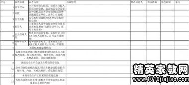 融資性擔(dān)保公司自查自糾整改報(bào)告(個(gè)人自查自糾整改報(bào)告)