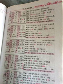 四級(jí)作文開頭百度文庫