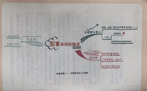 動(dòng)物寫人作文開頭