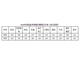 四級作文好的開頭及結尾